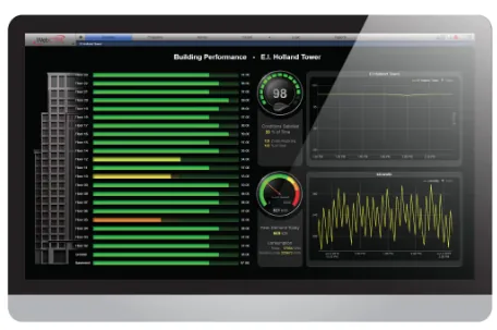 AUTOMATED LOGIC equipment supplied by Green Flash